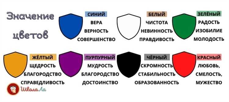Влияние