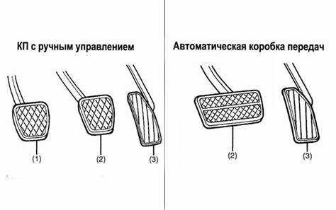 Параметры