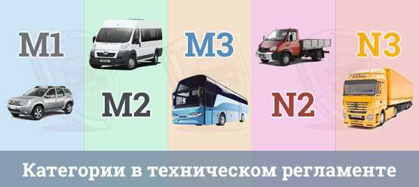Требования к правам водителей для категории Б