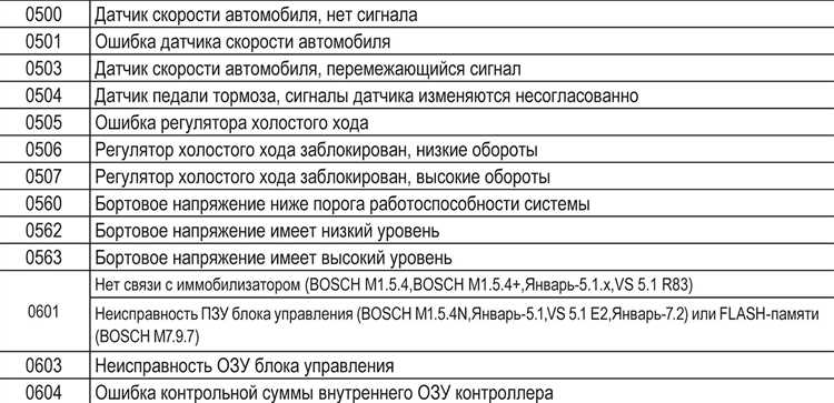 Методы проверки датчика на утечку воздуха