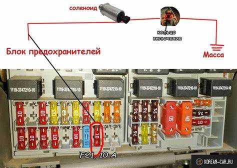 Инструменты и материалы для тестирования устройства