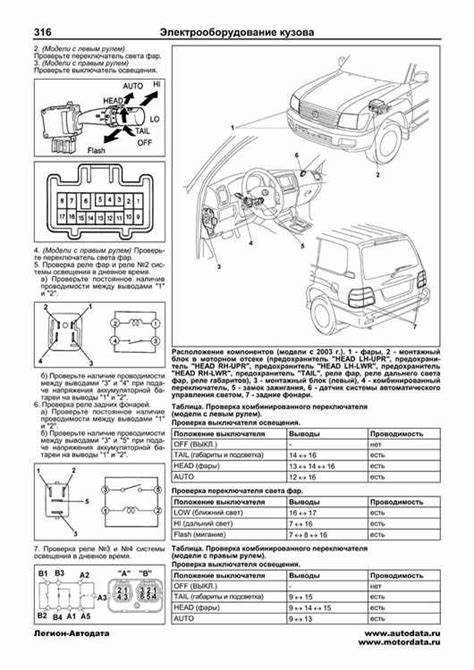 Необходимые