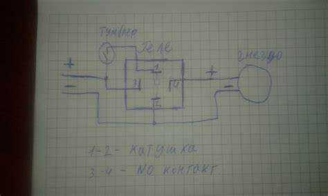 Тестирование