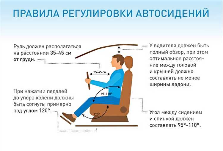 Ошибки