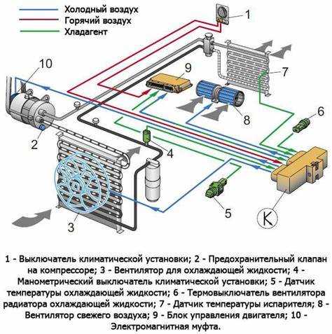 Проблемы