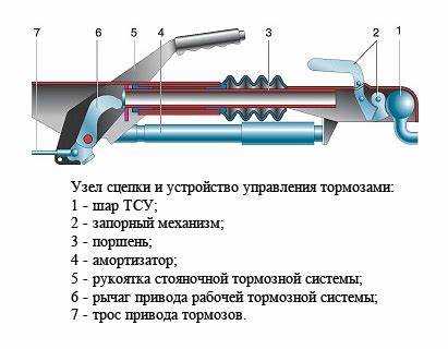 Монтаж