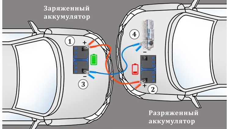 Состояние проводки: что нужно осмотреть