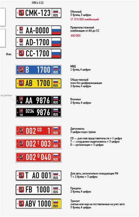 Изменения