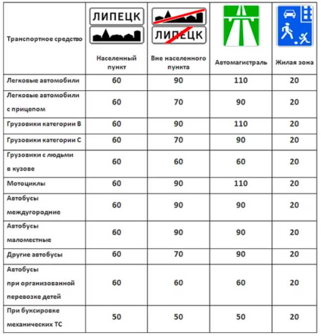 Возрастные