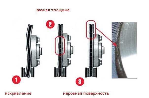 Установка элементов торможения на Калина 2: пошаговая инструкция