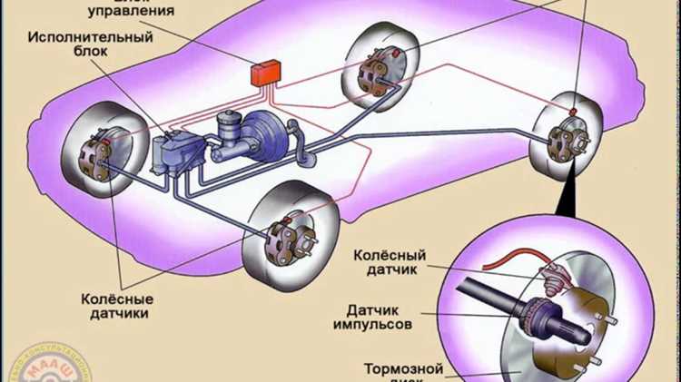 Диагностика перегрева ABS: какие ошибки следует считывать?