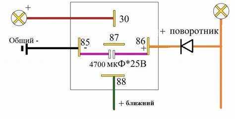 Основы