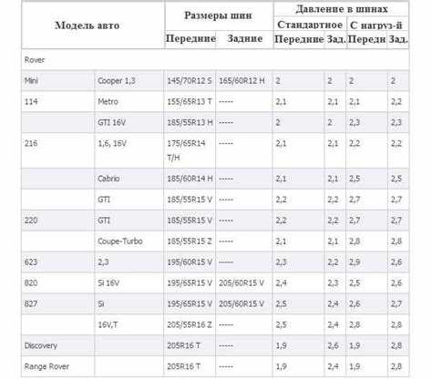 Влияние