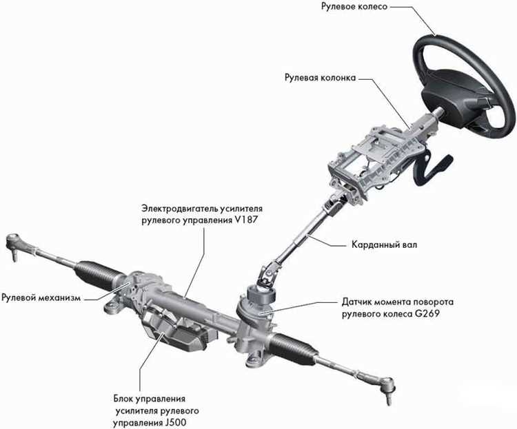 Неисправности со стороны ступичных подшипников