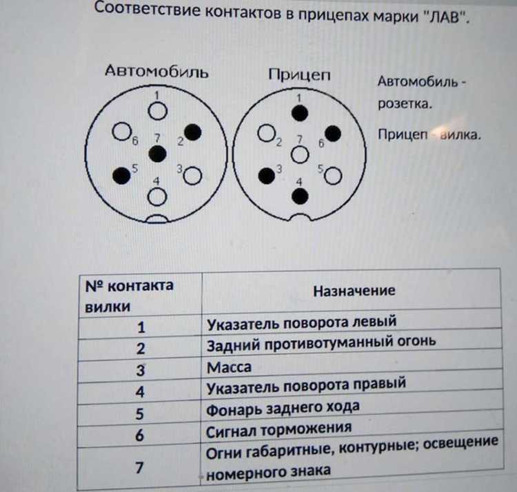 Инструменты, необходимые для работы с разъемом