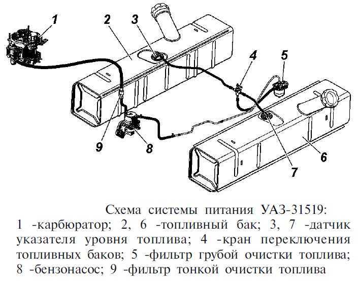 Основные