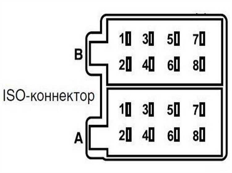 Примеры