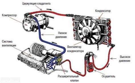 Инструменты