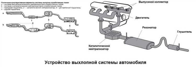 Влияние